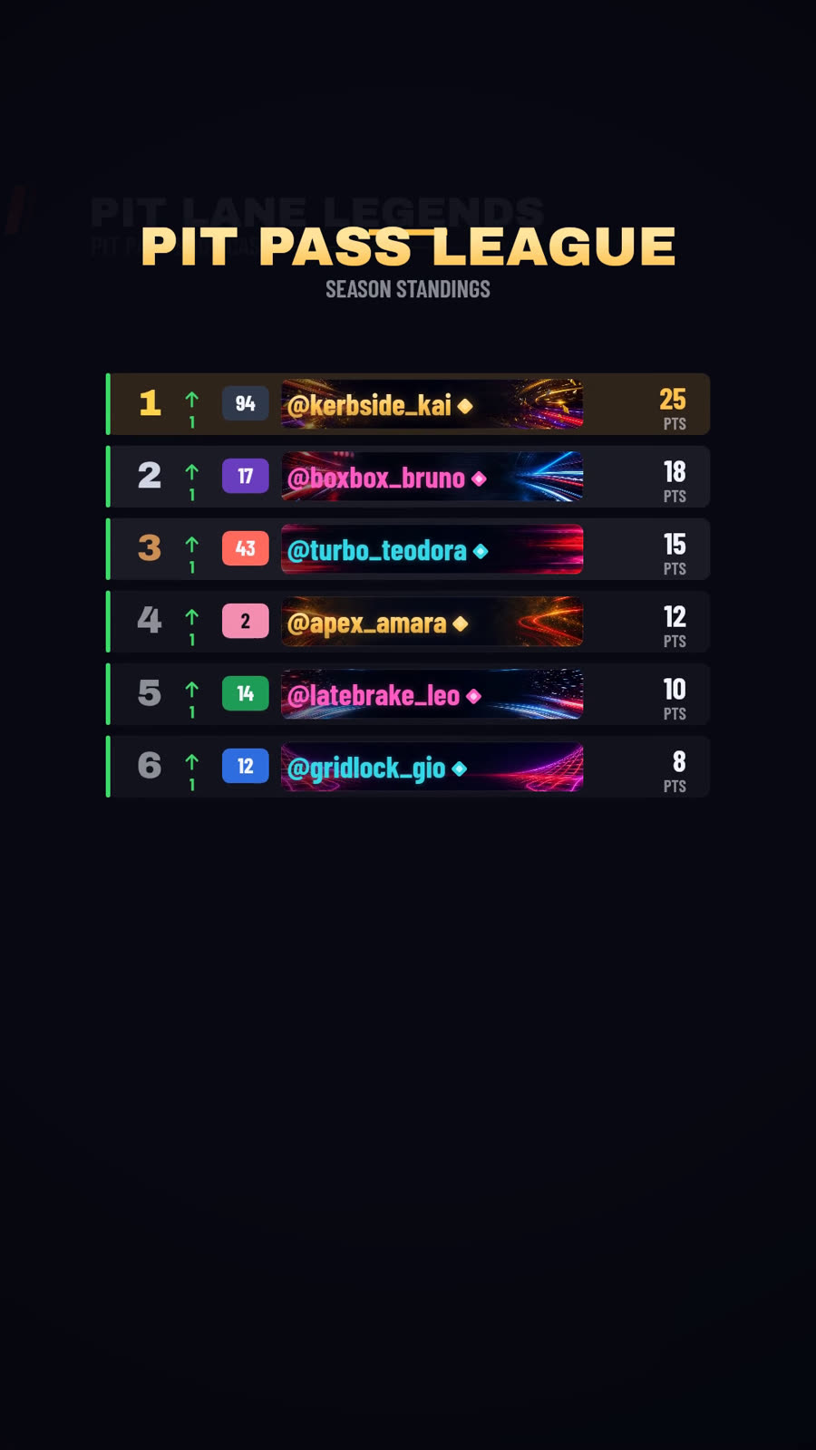 Pit Pass League season standings card