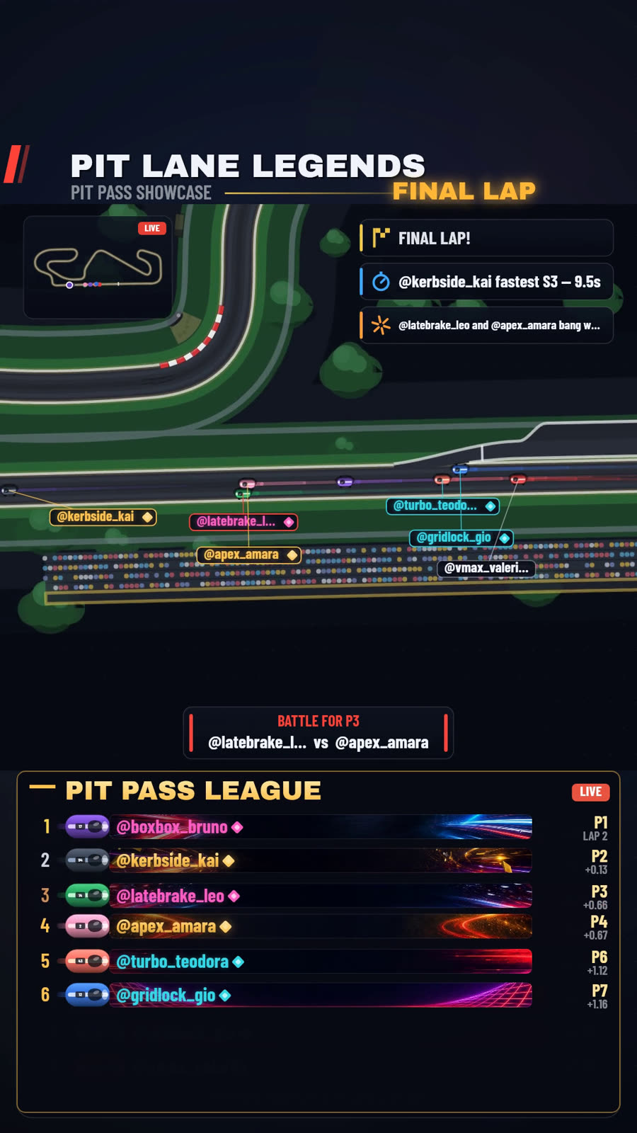 Mid-race gold Pit Pass League live standings takeover